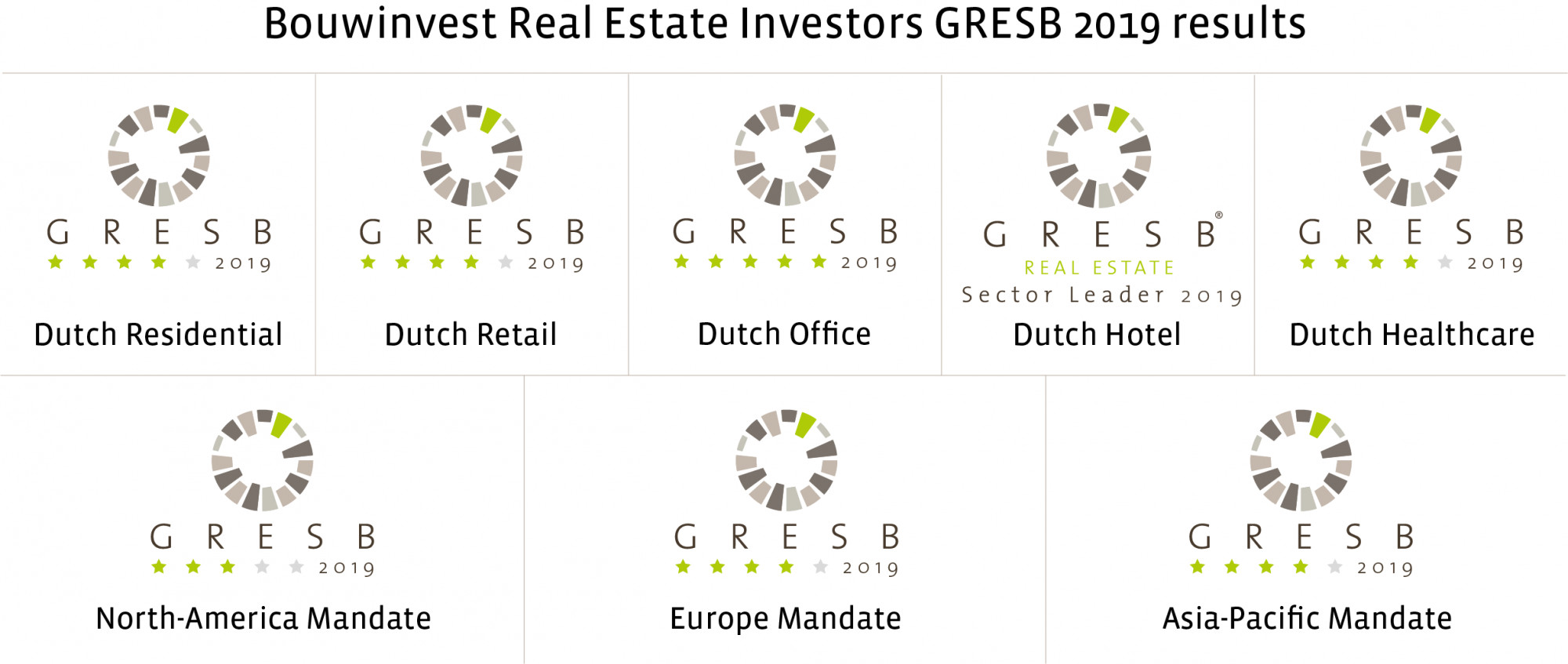 Bouwinvest%202019%20GRESB%20Scores_Fondsen_Mandaten%5B1%5D.png