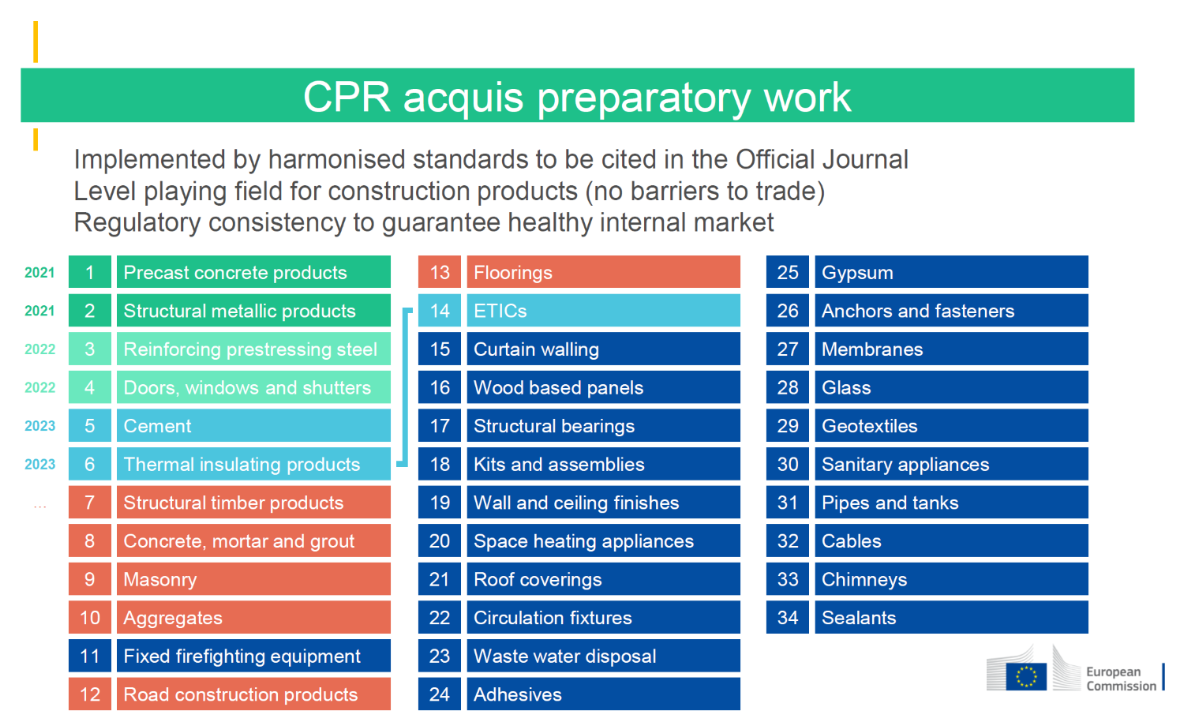 CPR%20productgroepen.png