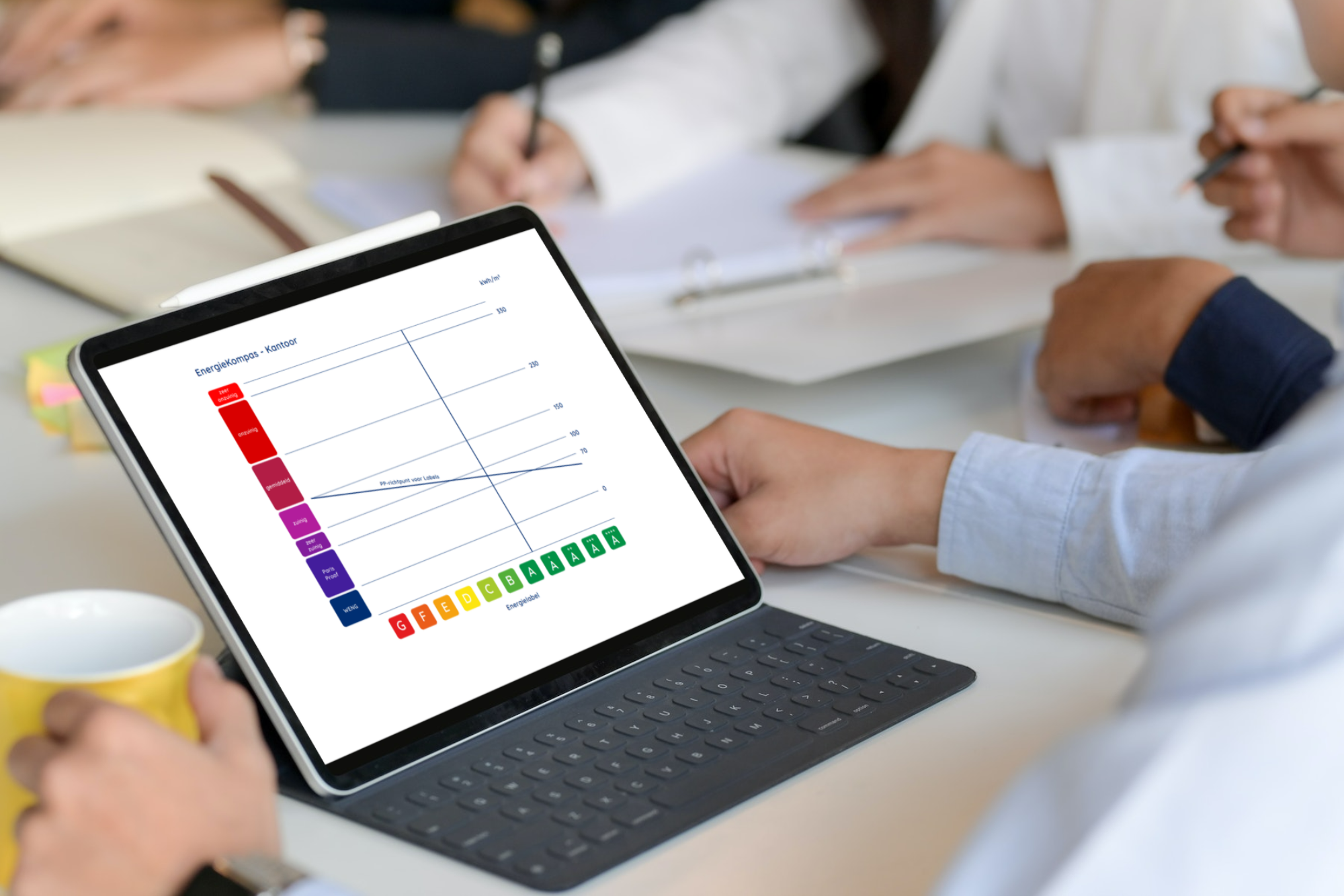 WEii EnergieKompas grafiek kantoren