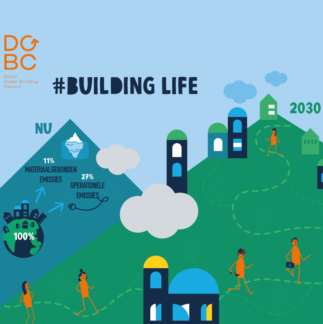 Cover praatplaat Whole Life Carbon Routekaart